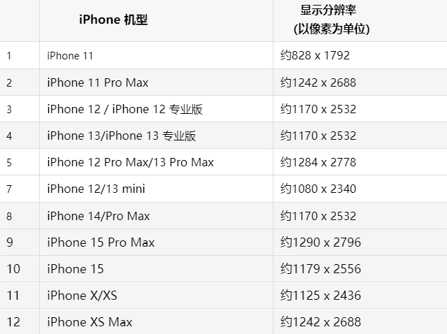 苹桦南果维修分享iPhone主屏幕壁纸显得模糊怎么办