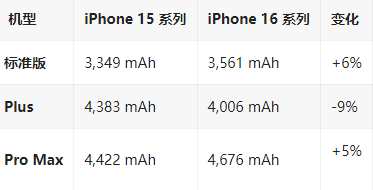 桦南苹果16维修分享iPhone16/Pro系列机模再曝光