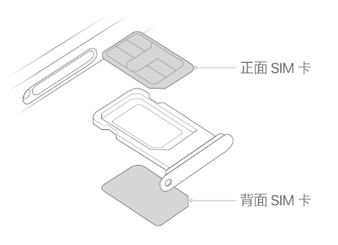 桦南苹果15维修分享iPhone15出现'无SIM卡'怎么办